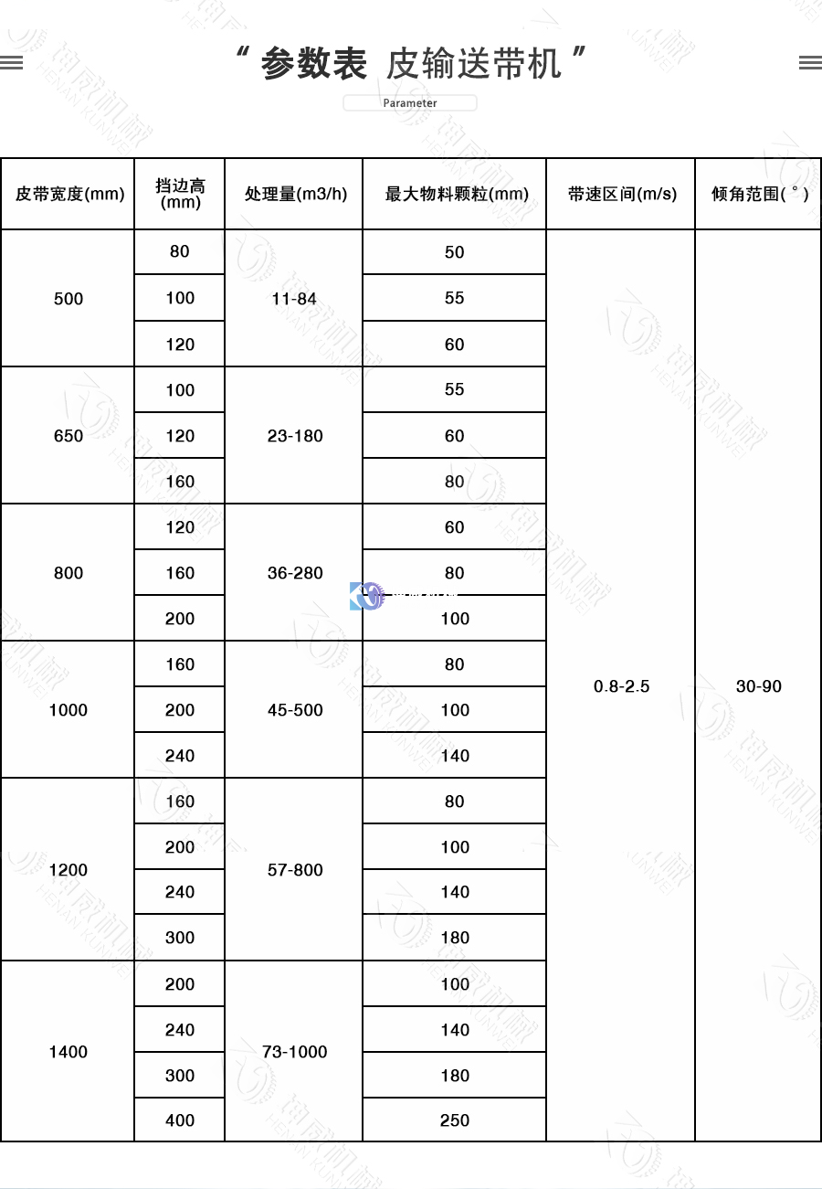 敞開式大傾角皮帶機參數