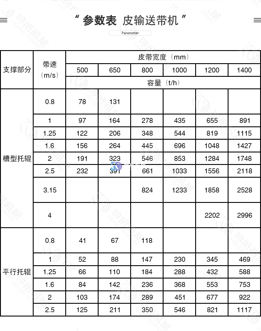 敞開(kāi)式TD75皮帶機(jī)參數(shù)