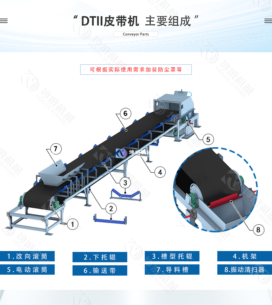 DTII皮帶機結(jié)構(gòu)組成