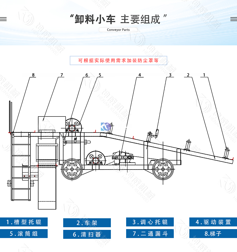 皮帶輸送機卸料小車結構組成