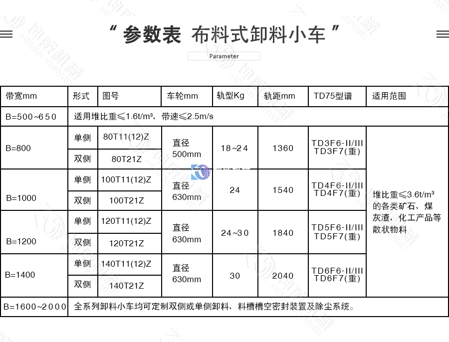 布料式卸料小車技術(shù)參數(shù)