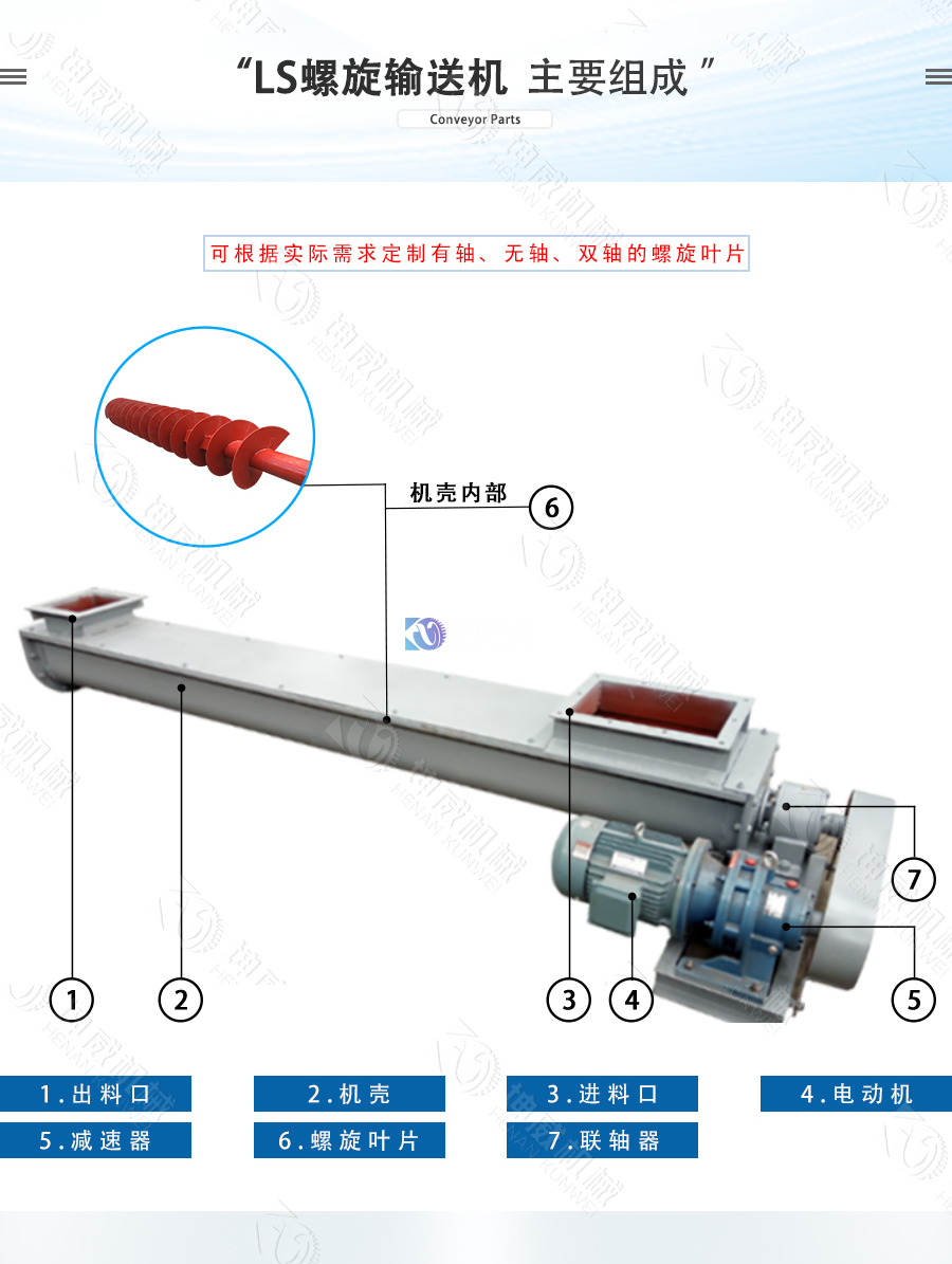 LS螺旋輸送機結構組成