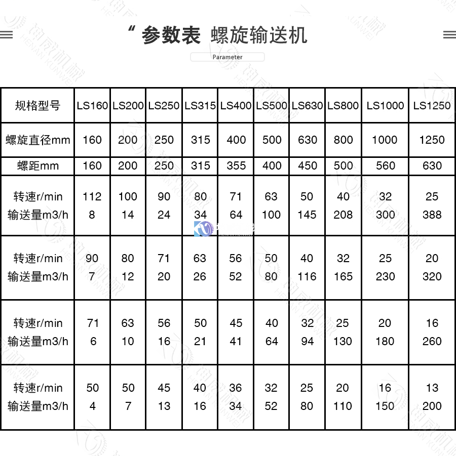 雙軸螺旋輸送機技術參數(shù)