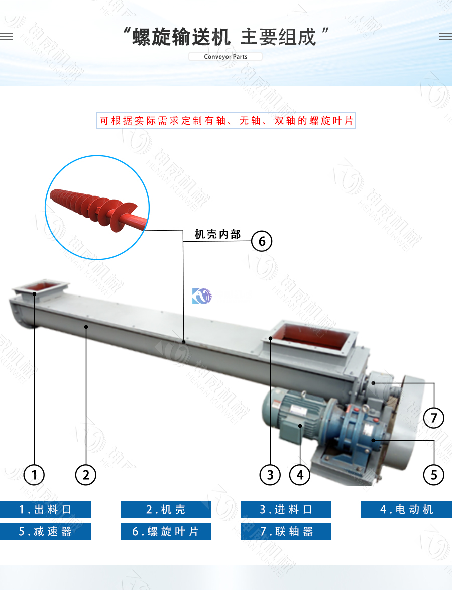 雙軸螺旋輸送機結(jié)構(gòu)組成